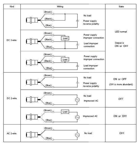 omron proximity sensor wiring diagram wiring view  schematics diagram  xxx hot girl