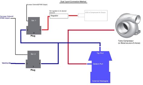 mac  port boost solenoid wiring diagram  macvalves intrinsically mac  port boost solenoid