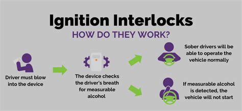 ignition interlock device intoxalock