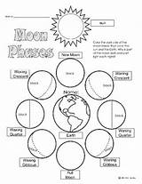 Moon Phases sketch template
