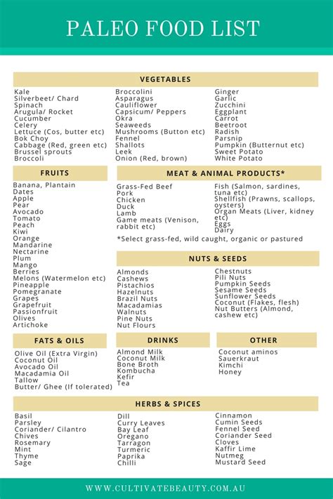 paleo diet food list whats  whats