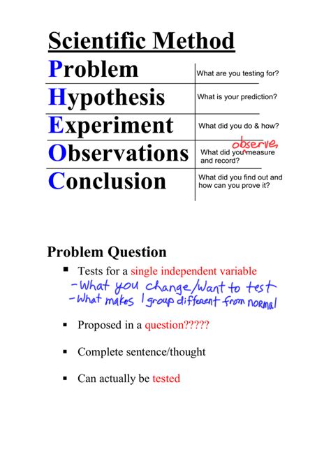 scientific method problem hypothesis experiment observations