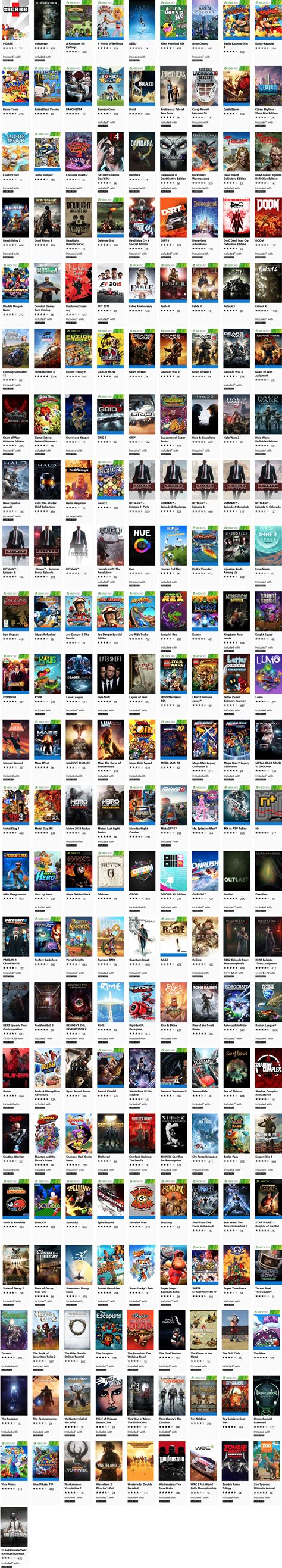 the secret behind all xbox game pass games bundle