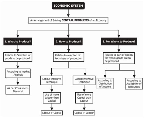 economic systems  sectors  india definitions concepts examples