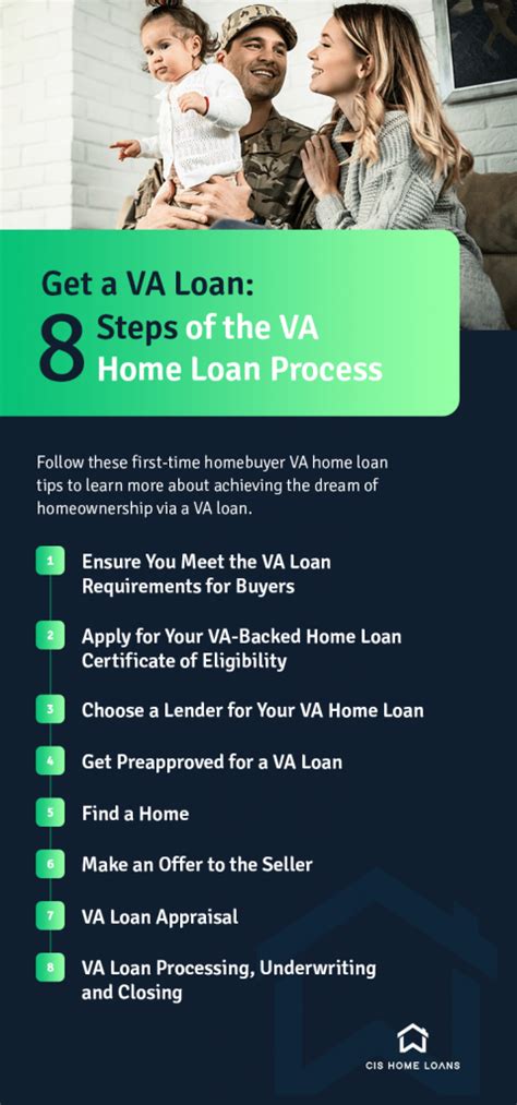 steps   va home loan process cis home loans