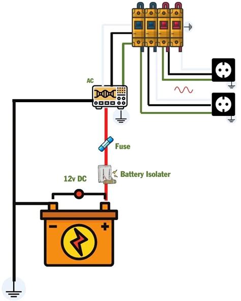 rv inverter converter hot sex picture