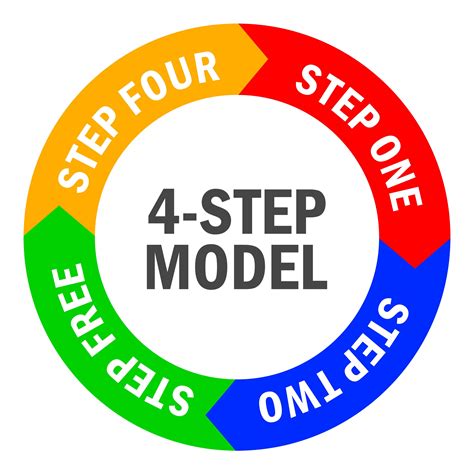 achieve effective leadership    step model approach