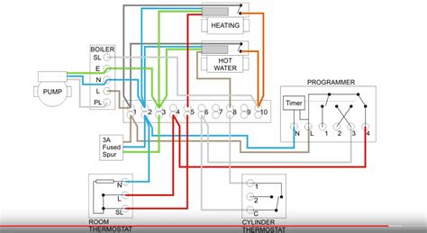 diagram wiring diagram  port motorised valve mydiagramonline