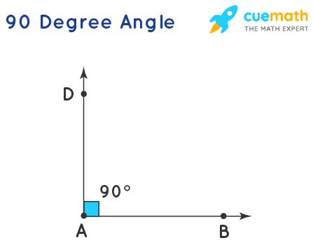 degree angle measurement construction examples