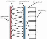 Isoleren Dak Dakisolatie Schuin Hellend Vapour Dampremmende Isolatie Schematische Voorstelling Damn Onderhoud Klikbaar Lagen sketch template