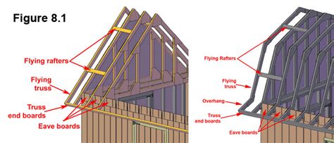 step  frame  sheet  roof