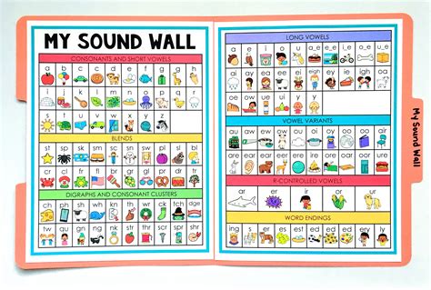 create  sound wall  students    ship shape