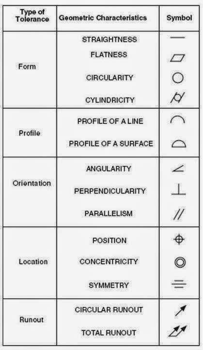 basic engineering drawing symbols physics chemistry biology basic engineering drawing symbols