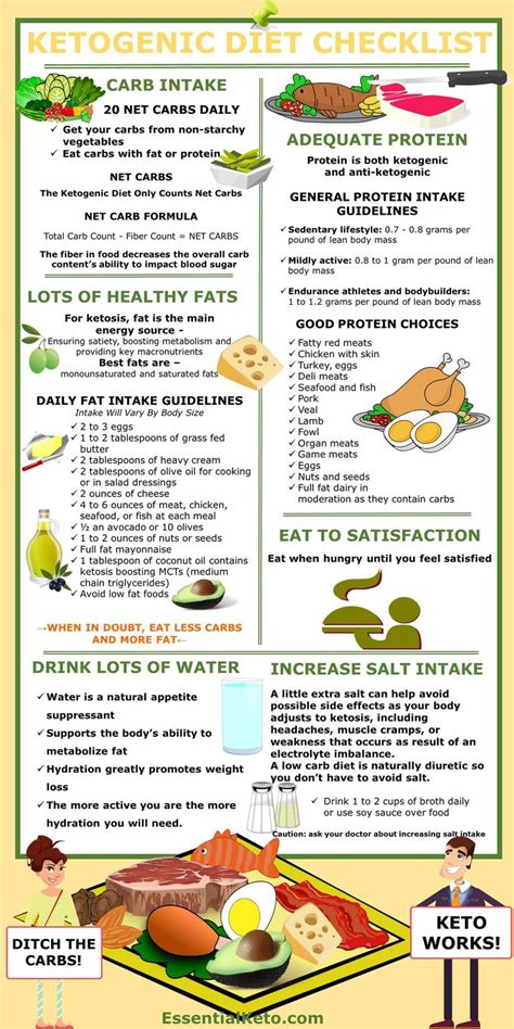 checklist   carbs proteins  fats   eat