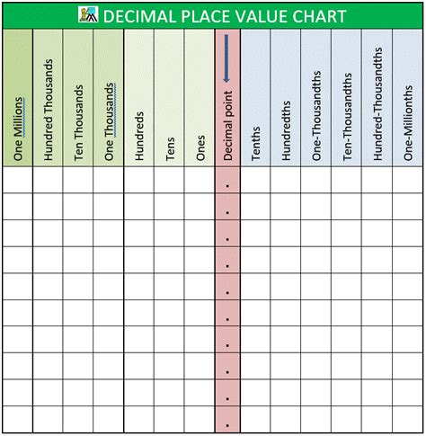 printable place  chart  decimals francesco printable