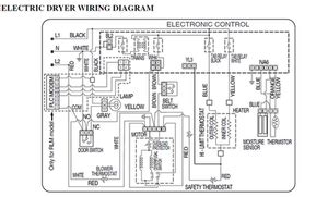 lg dler dryer   turn  dryer ifixit