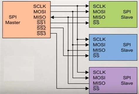 spi  ic difference  spi  ic interface types