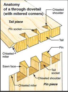 meilleures idees sur jointures bois wood joints bois assemblages bois mobilier de salon