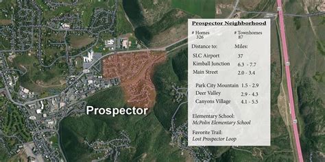 homes  sale  prospector park city neighborhoods