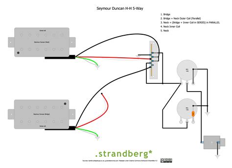 diagram fender guitar wiring diagrams mustang diagram mydiagramonline