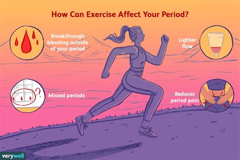exercise  good  periods  degrees