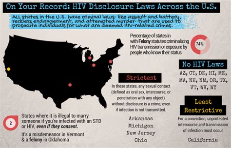 it s the law disclosing a positive hiv status