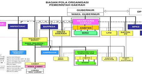 struktur organisasi dki jakarta situs resmi bpkp  vrogueco