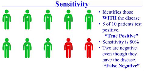 sensitivity  specificity  std screening test std testing