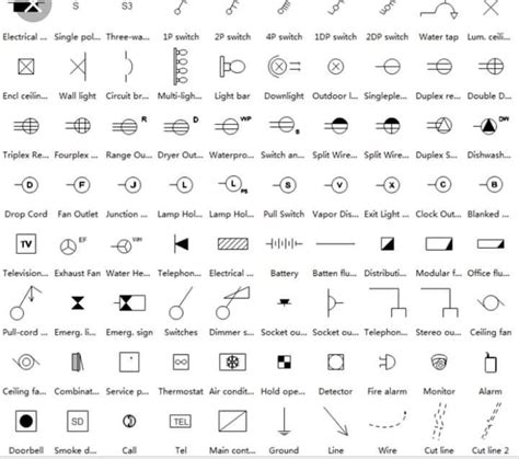 symbols electrical plan symbols electrical symbols electricity