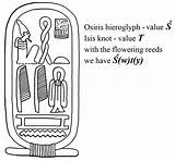 Cartouche Seti Osiris Isis Set Hid Which Used Beneath Dedication Alternative His He Ii Comments Heidi Traced sketch template