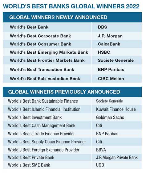 worlds  banks  global finance magazine