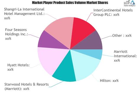 star hotel  market worth observing growth marriott