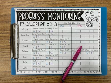 quickly organize progress monitoring  special education