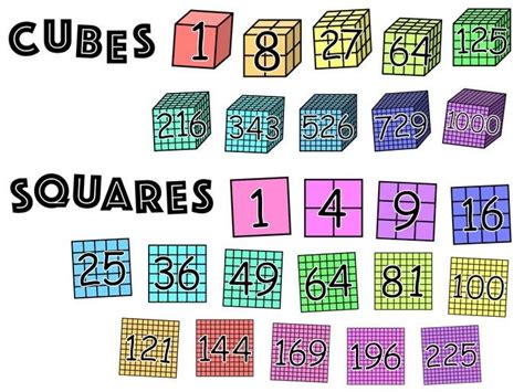 squares and cubes display teaching resources maths display