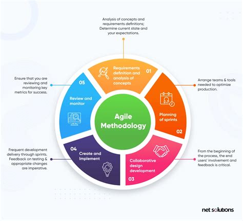 scrum growth  agile scrum methodology dobar portal