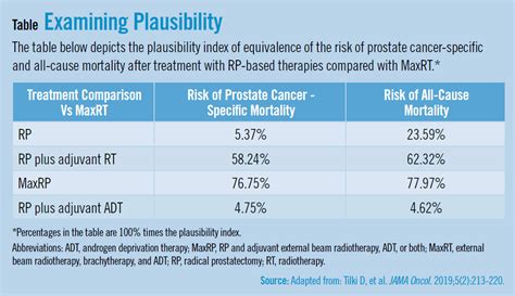 prostate cancer surgery vs radiation cancerwalls