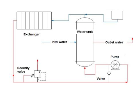 hot water heater heating element wiring diagram  faceitsaloncom