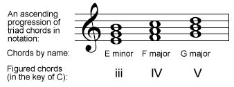 chord progression wikipedia