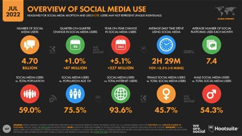 top   common advantages  disadvantages  social media