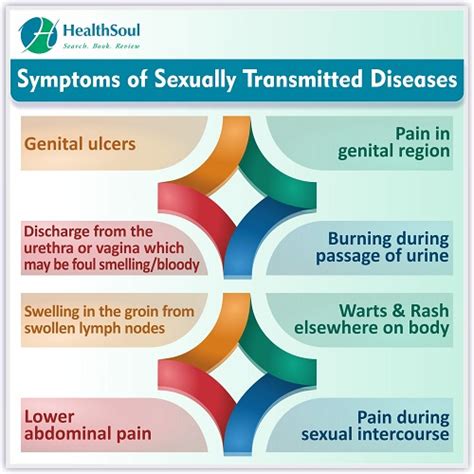 Sexually Transmitted Diseases Std – Healthsoul