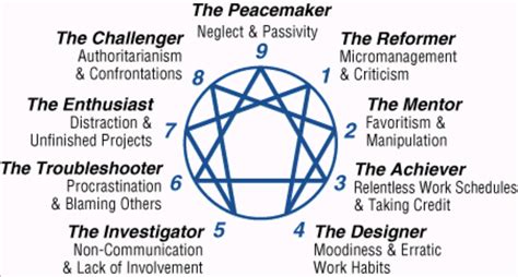 enneagram personality test