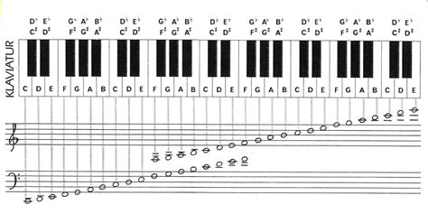 noten klaviertastatur zum ausdrucken  rhythmusbausteine zum