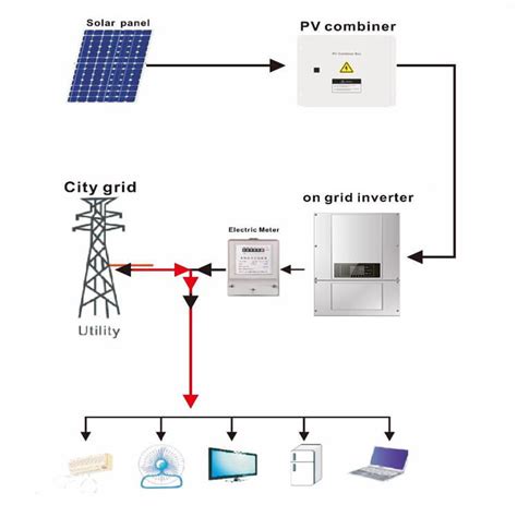kw complete home grid tie solar system   grid solar systemtanfon solar power system