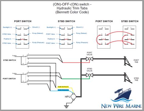 carling rocker switch wiring diagram cadicians blog