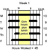 alternative work schedules
