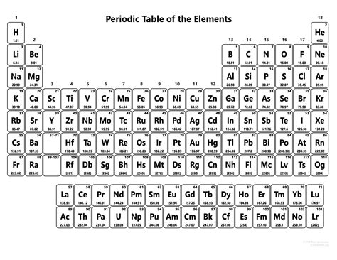 printable periodic table blank