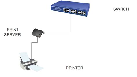 print server network shelf