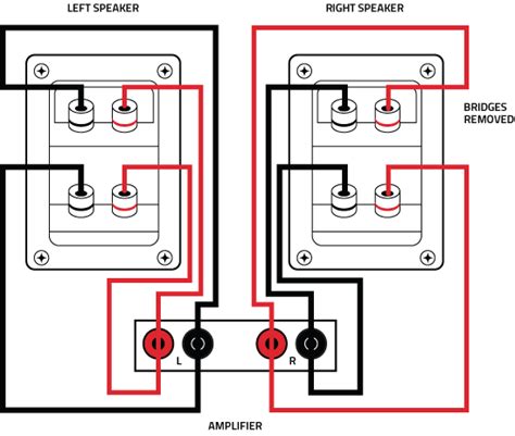 bi wiring speakers