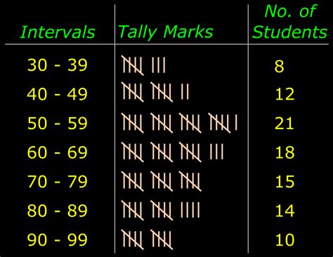 High School Mathematics Lessons Chapter 25 1 Grouped