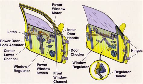 power window parts diagram